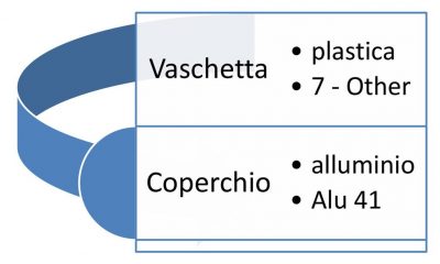 Etichetta-tesori
